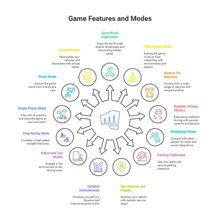 core features of CPM2